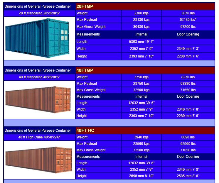 Tuticorin Logistics  Private Limited