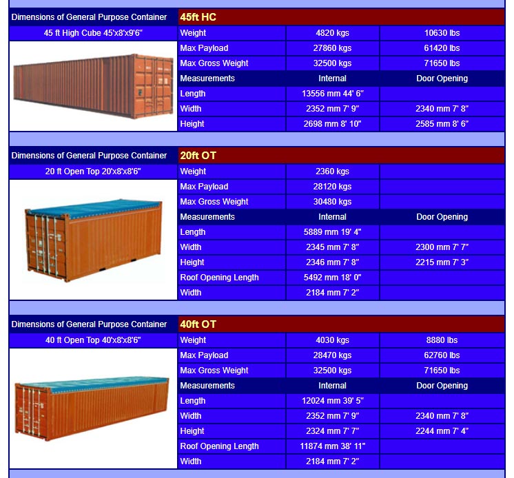 Tuticorin Logistics  Private Limited